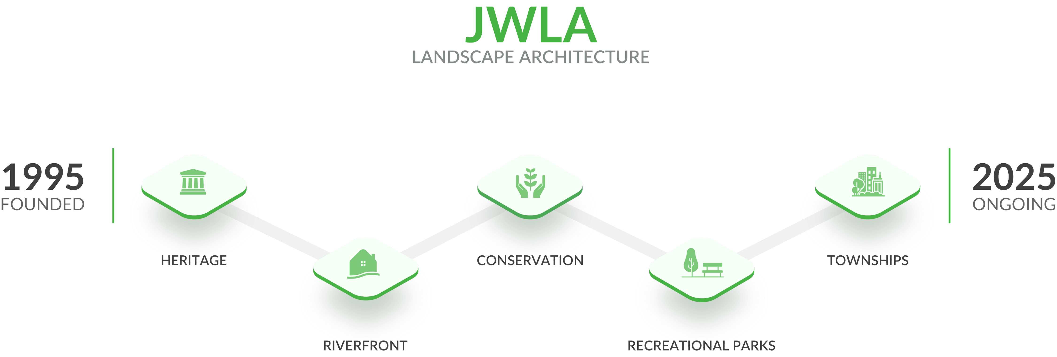 JWLA LANDSCAPE ARCHITECTURE